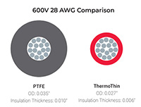 Image of Alpha Wire ThermoThin Hook-Up Wire Diagram