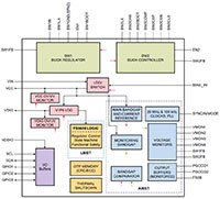 Image of Altera Arria Flow Chart