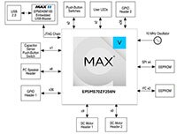 Image of Altera Development Board Flow Chart