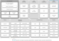 Image of Ambiq Apollo510 Lite Ultra-Low Power System-on-Chip Series