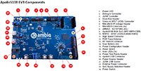 Image of Ambiq Micro Apollo510B Evaluation Board