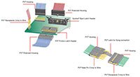 Amphenol FCI PV® 线对板连接器图（单击放大）