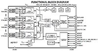 Analog Devices 的图片
