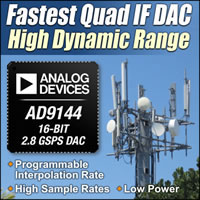 Image of Analog Devices' AD9144: Quad, 16-Bit, 2.8 GSPS, TxDAC+® Digital-to-Analog Converter