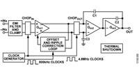 Analog Devices 的 ADA4522-2 运算放大器图片（单击查看全图）