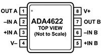 Analog Devices 的 ADA4622-2 精密運算放大器圖片