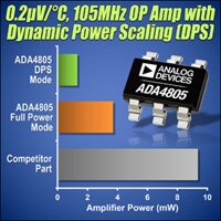 Analog Devices 的 ADA4805-1/2 轨至轨放大器图片