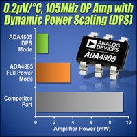 Image of Analog Devices' ADA4805-1/2 Rail-to-Rail Amplifier