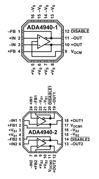 Analog Devices 的 ADA4940 放大器图片