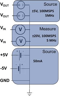 Image of ADI's ADALM2000 Schematic