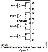 Image of Analog Devices' Block Diagram Figure 2