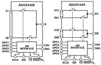 Analog Devices 的 ADGS1408/ADGS1409 SPI 接口多路复用器图（点击放大）