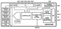 Image of Analog Devices' ADIS16488 Inertial Sensor
