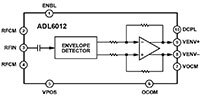 Image of Analog Devices’ Functional Block Diagram