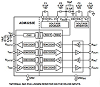Image of Analog Devices' ADM3252E Isolated Transceiver