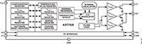 Image of ADI's ADT7320/ADT7420 16-Bit Digital I2C Temperature Sensors Schematic