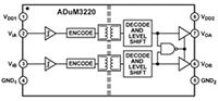 ADuM3220 4A Dual-Channel Gate Driver