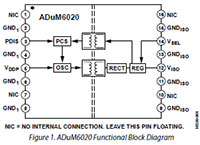 Image of Analog Devices ADuM6020/ADuM6028 Isolated DC/DC Converter Diagram