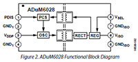 Image of Analog Devices ADuM6020/ADuM6028 Isolated DC/DC Converter Diagram