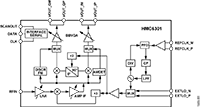 Analog Devices HMC6300 和 HMC6301 微波收发器图片
