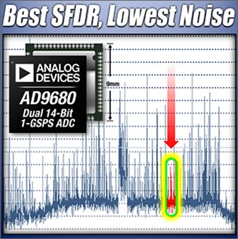 ADI 的 AD9680 產品圖片