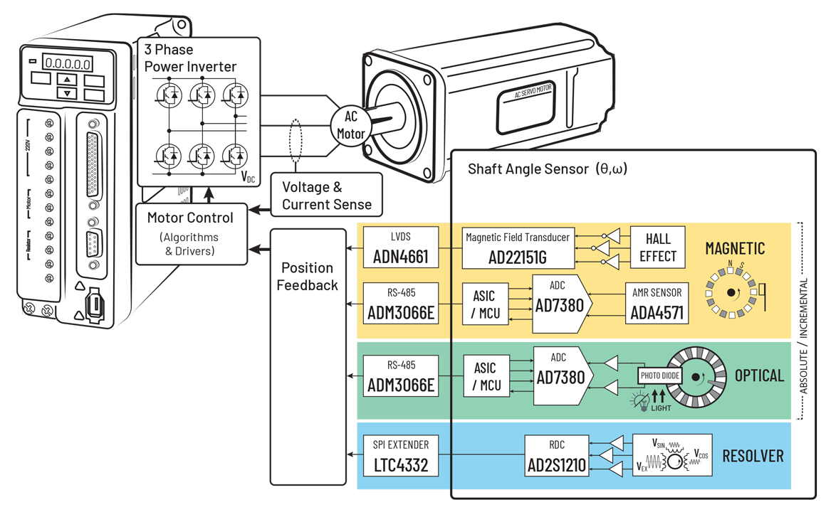 Precise Position Encoder Diagram