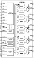 Image of Analog Devices' LTC2672 Digital-to-Analog Converter