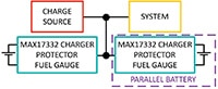 Analog Devices 的 MAX17332 电池内部自放电检测 IC 的图片