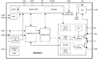 Image of Analog Devices' MAX20810 Step-Down Switching Regulator
