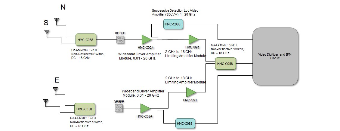 EW Receiver Diagram