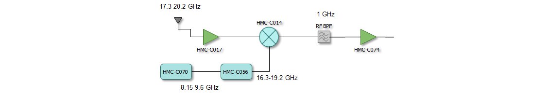 Satcom Receiver Diagram