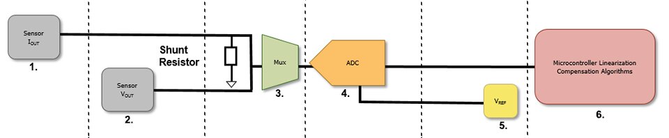 Silicon Sensors