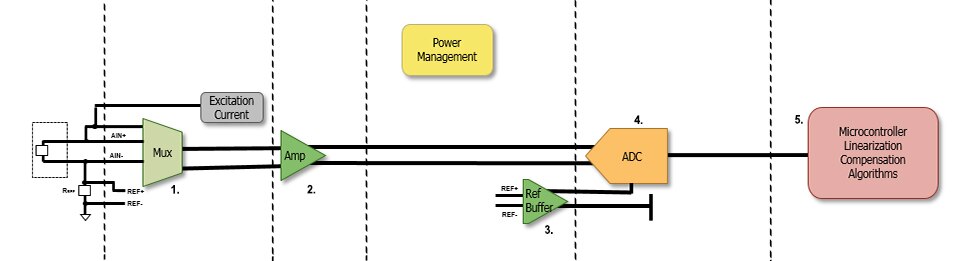 Thermistor