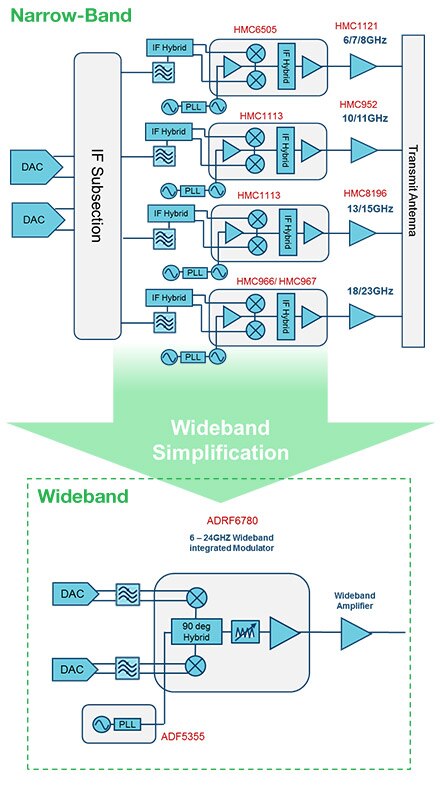 Upconverter Diagram