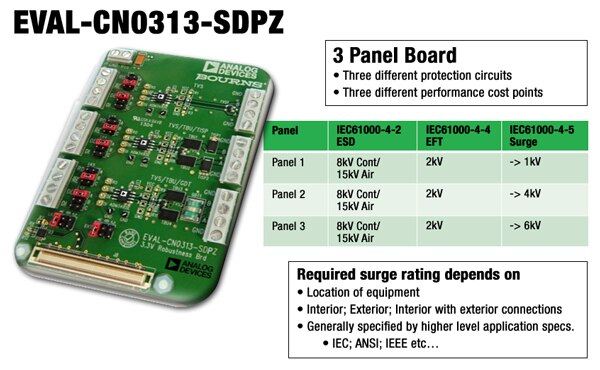 EVAL-CN0313-SDPZ