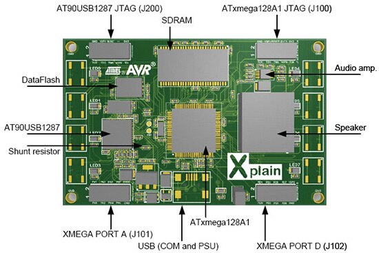 Atmel 的 ATAVRXPLAIN 套件示意圖