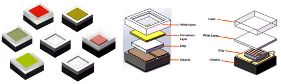 OSLON® Pure 1414 LEDs - ams OSRAM | DigiKey