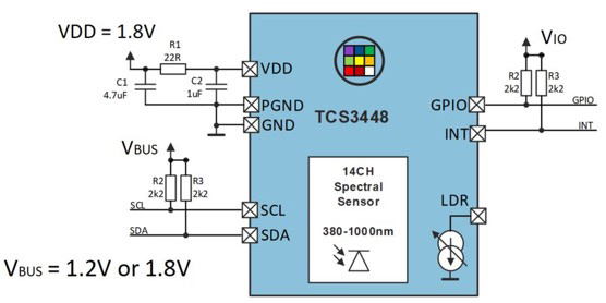 Spectral Color Sensor TCS3448 Advanced Spectral Color Sensor - ams OSRAM | DigiKey
