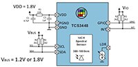 ams OSRAM TCS3448 先進 14 通道光譜色彩感測器的圖片