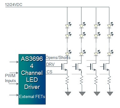 ams AS3696 Precision LED Driver