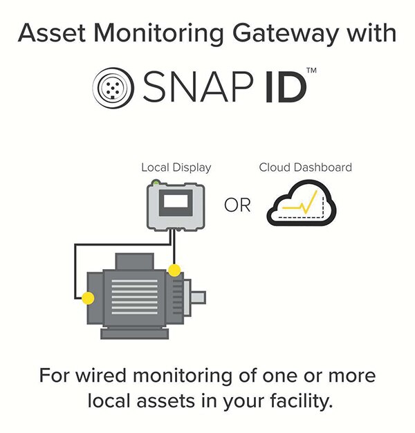 具有 SNAP ID 的资产监控网关