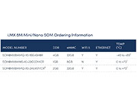 Image of Beacon EmbeddedWorks i.MX 8M Mini/Nano SoM Ordering Table (click to enlarge)