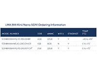 Beacon EmbeddedWorks i.MX 8M Mini/Nano SoM Ordering Table (click to enlarge) Image of Beacon EmbeddedWorks i.MX 8M Mini/Nano SoM Ordering Table (click to enlarge)