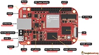 BeagleBoard's BeagleV-Fire® Abbildung: BeagleV-Fire® von BeagleBoard