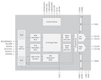 Image of Cirrus Logic's WM8742 Block Diagram
