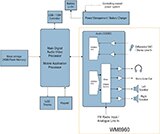 Image of Cirrus Logic's WM8960 Typical Applications
