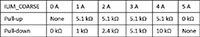 Image of Infineon EZ-PD™ BCR ILIM_Coarse Maximum Current Specs