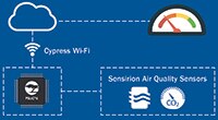 Infineon/Sensirion 的次世代智慧型空氣品質監測器圖片