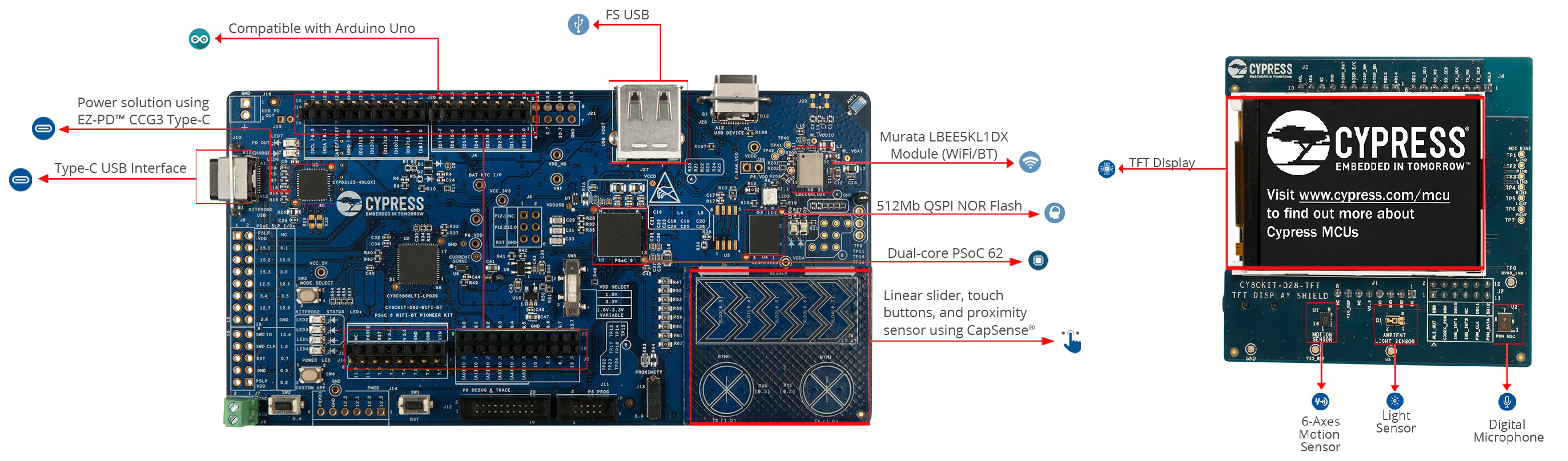 PSoC® 6 Pioneer Kit - Infineon Technologies | DigiKey
