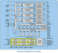 Image of Infineon's PowerPSoC® Embedded Power Controller Diagram